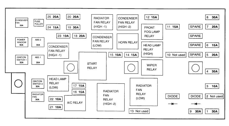 Hyundai XG 300 - fuse box diagram - engine compartment