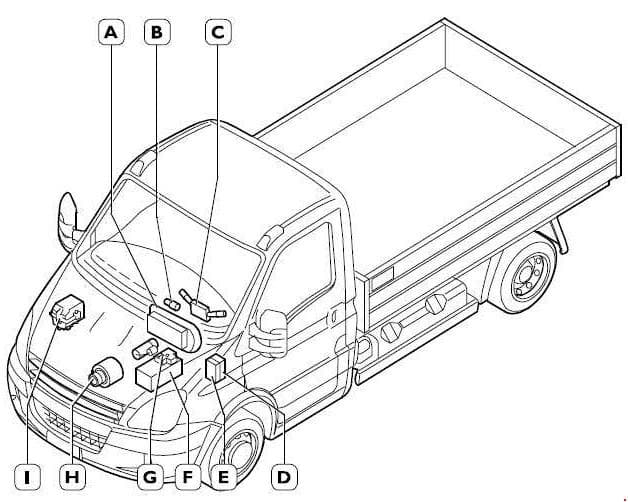 Iveco Daily - fuse box diagram - location