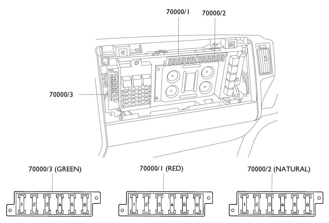 Iveco EuroCargo - fuse box diagram