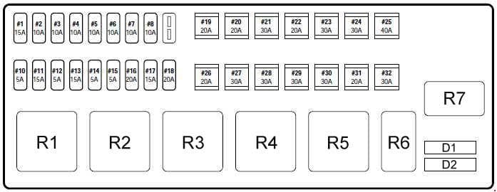 Jaguar S-Type - fuse box diagram - luggage compartment