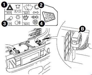 JCB 3CX - fuse box diagram