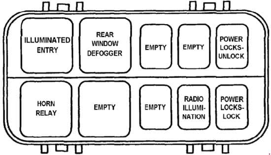 Jeep Cherokee XJ - fuse box diagram - relay box