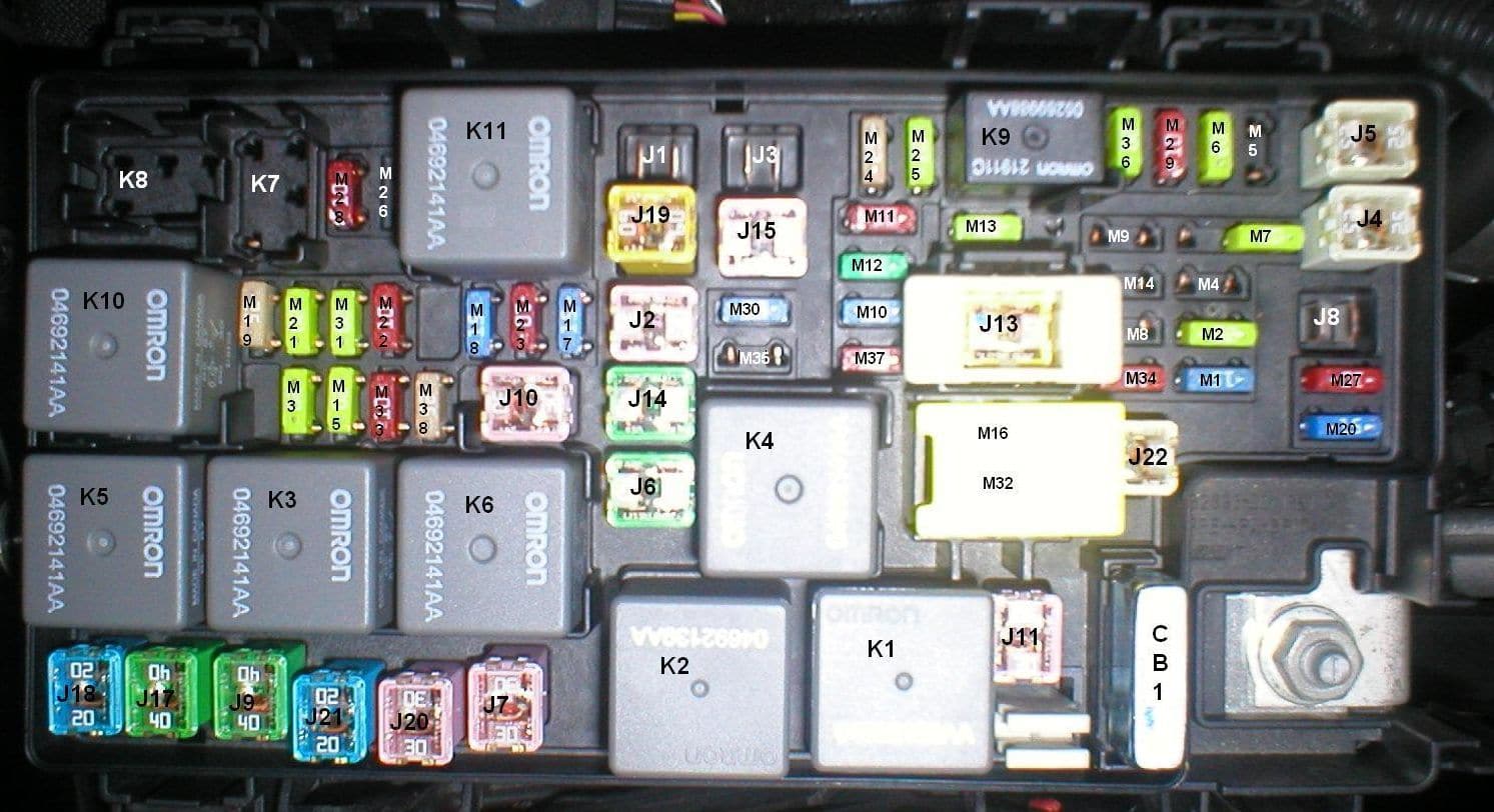 Jeep Wrangler (JK) - fuse box diagram