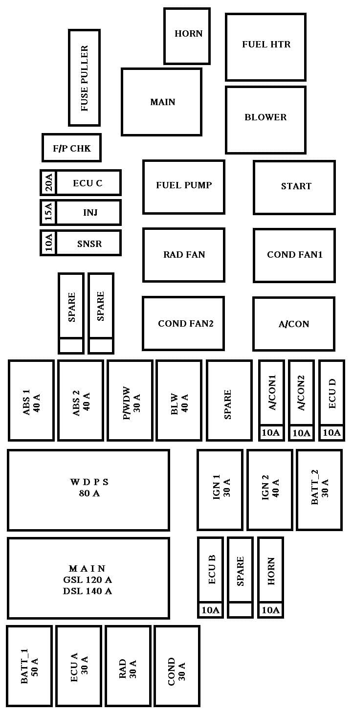 Kia Rio mk2 - fuse box - engine compartment