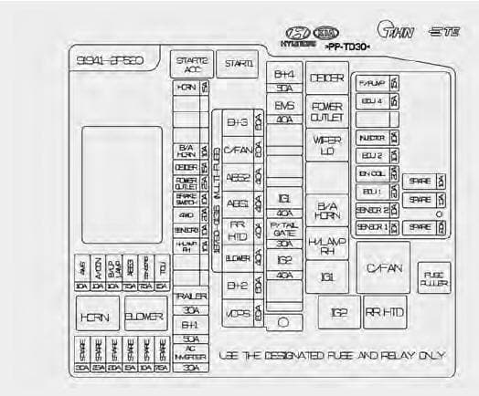 Kia Sorento Fuse Box Diagram