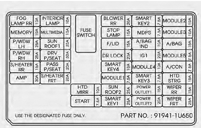 Kia Sorento Fuse Box Diagram