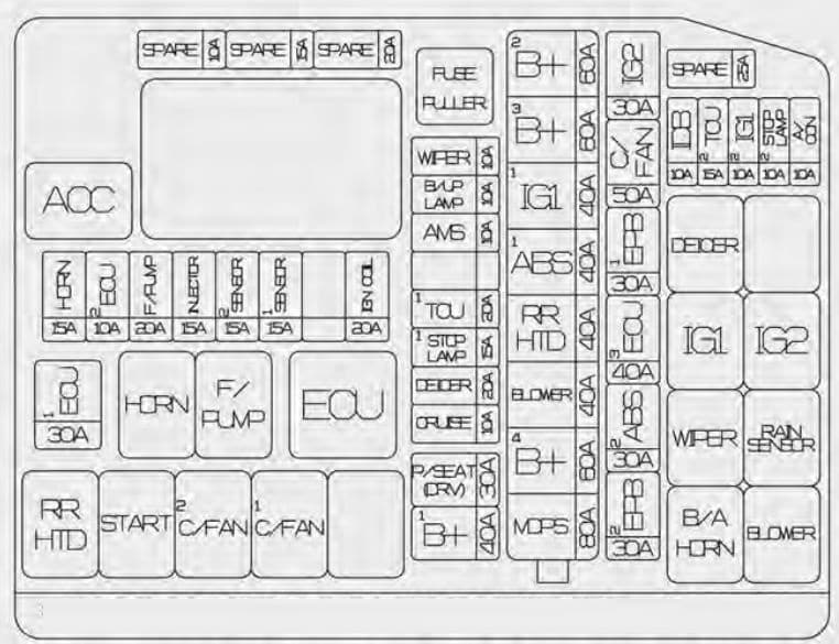 KIA Candeza - fuse box diagram - engine compartment