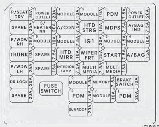 KIA Forte - fuse box diagram - instrument panel