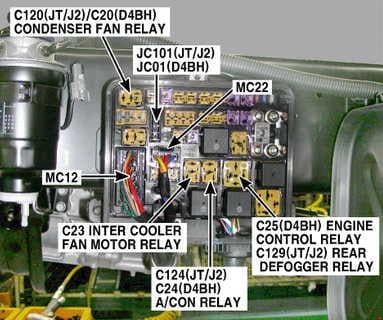 KIA K2700 - fuse box diagram