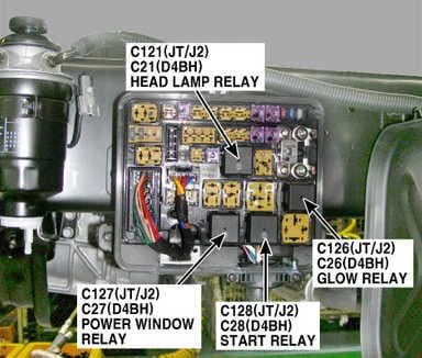 KIA K2700 - fuse box diagram