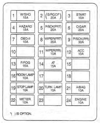 KIA Sedona (2002 - 2004) Fuse Box Diagram