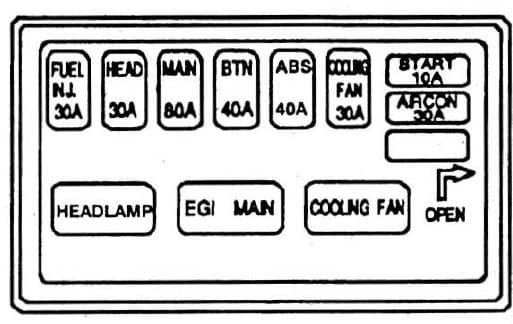 KIA Sephia - fuse box - engine compartment