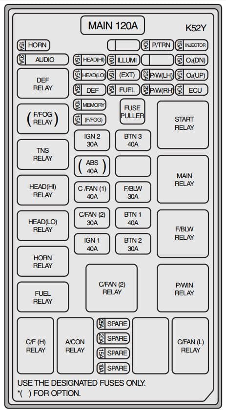 KIA Sorento - fuse box diagram - engine compartment