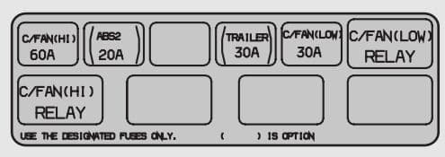 KIA Sorento - fuse box diagram - engine compartment