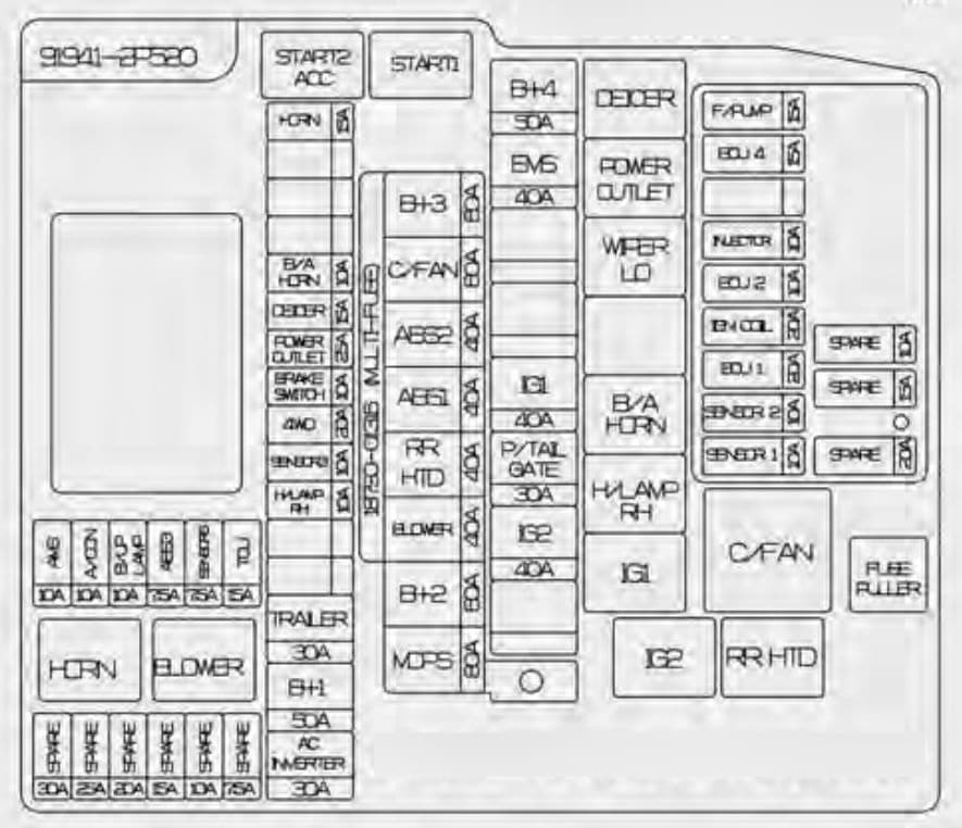 KIA Sorento - fuse box diagram - engine compartment