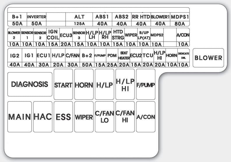 KIA Soul - fuse box diagram - engine compartment