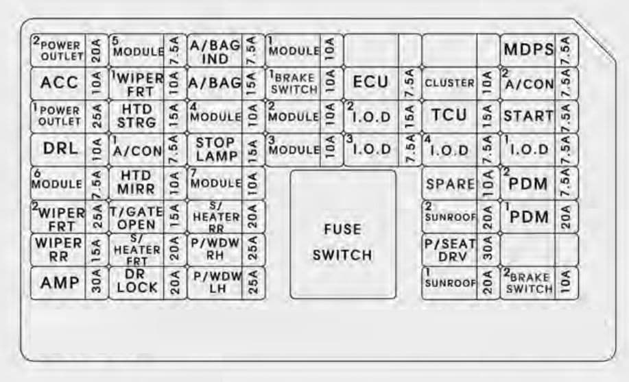 KIA Soul - fuse box diagram - inner panel