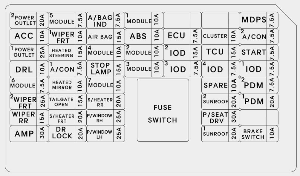 KIA Soul - fuse box diagram - inner panel