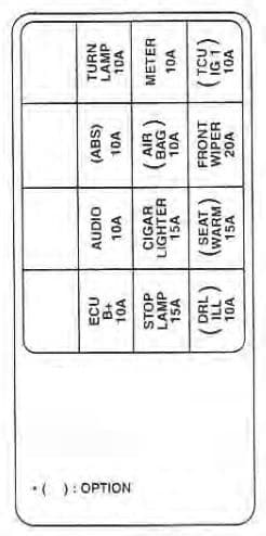 KIA Spectra - fuse box diagram - driver side kick panel