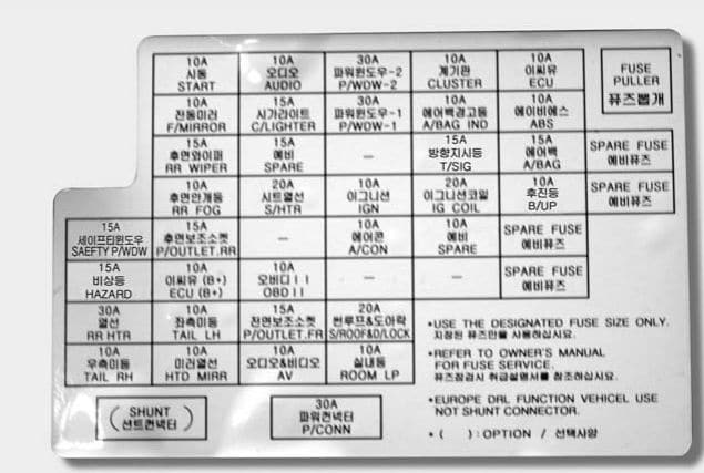 KIA Sportage - fuse box diagram - driver side panel