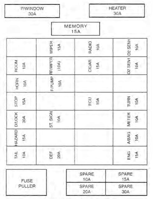 KIA Sportage - fuse box diagram - driver's kick side panel