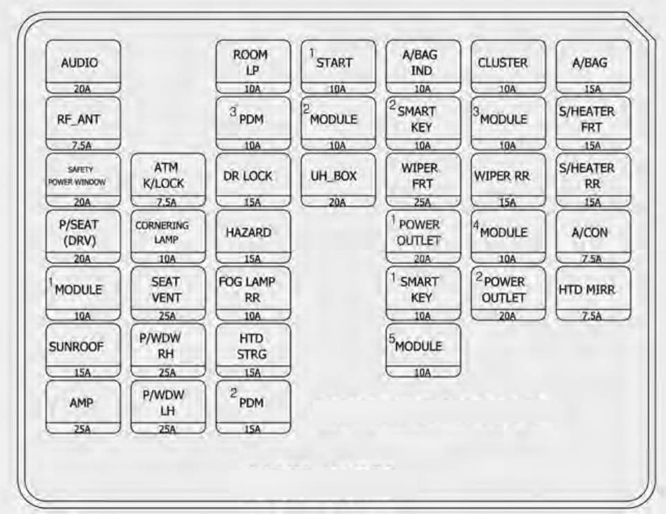 KIA Sportage - fuse box diagram - instrument panel