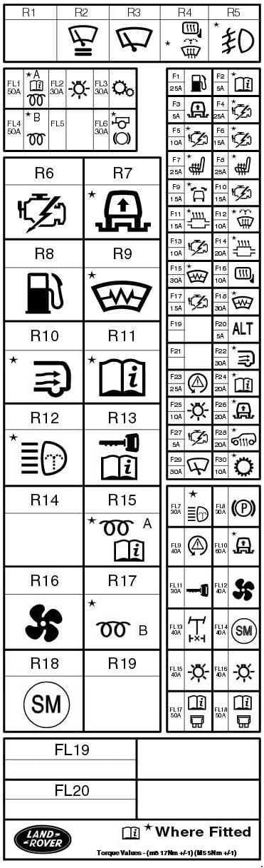 Land Rover Discover - fuse box diagram - engine compartment