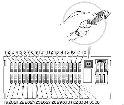 Land Cover Freelander L314 - fuse box diagram - main fuse box