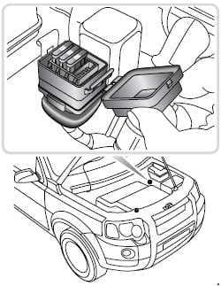 Land Cover Freelander L314 - fuse box diagram - supplementary fuse box