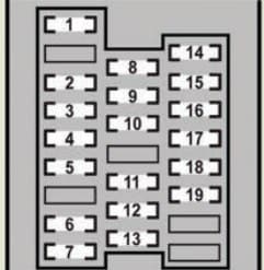 Lexus GS350 - fuse box - passenger's side instrument panel