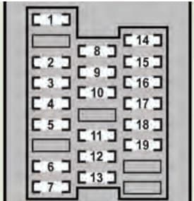 Lexus GS350 - fuse box - right side instrument panel