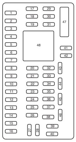 Lincoln MKS - fuse box - passeneger compartment