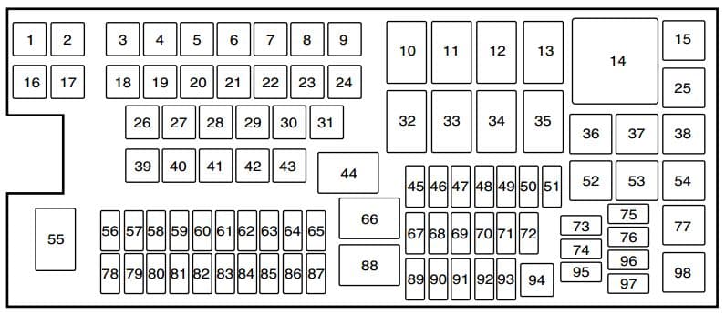 Lincoln MKX FL - fuse box - power distribution box