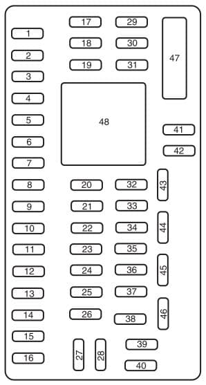 Lincoln MKZ FL (2010 - 2013) - fuse box - passenger compartment