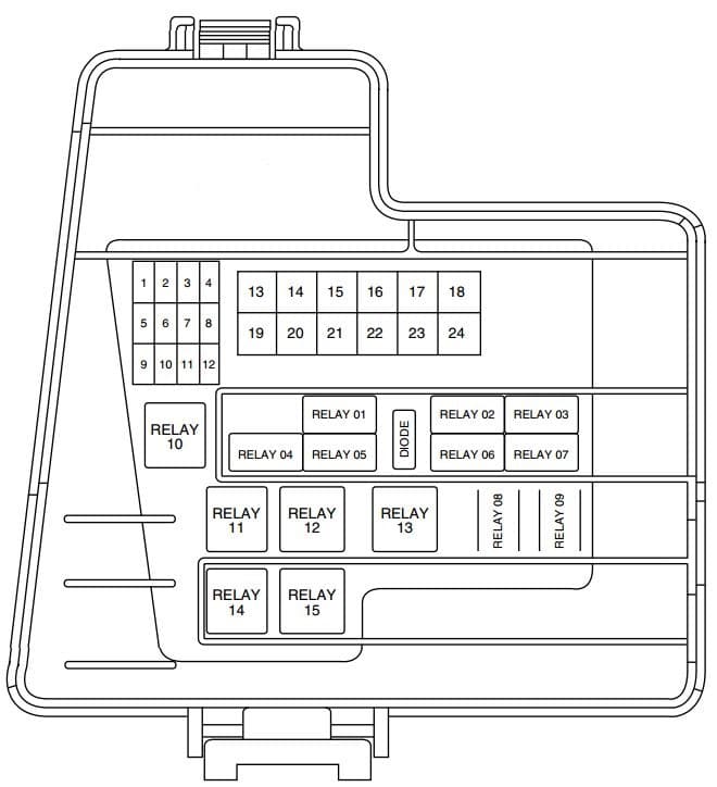 Lincoln LS - fuse box - power distribution box