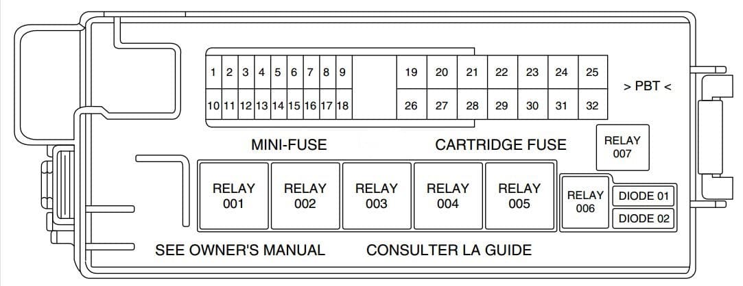 Lincoln LS - fuse box - rear power distribution box