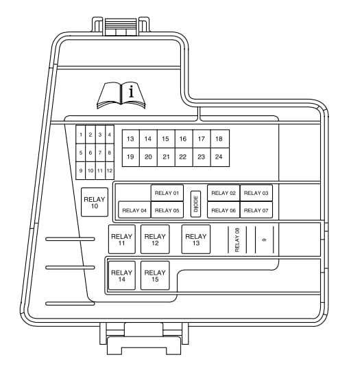 Lincoln Navigator II - fuse box - front power distribution box