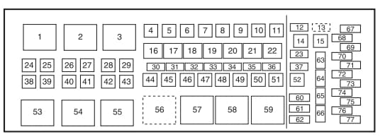 Lincoln Navigator III (Third generation) - fuse box - power distribution box