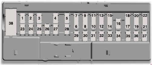 Lincoln MKX - fuse box diagram - passenger compartment