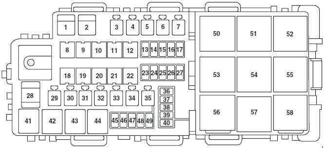 Lincoln MKZ - fuse box diagram - engine compartment