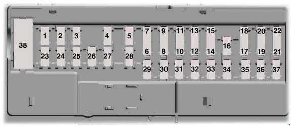 Lincoln MKZ - fuse box diagram - passenger compartment