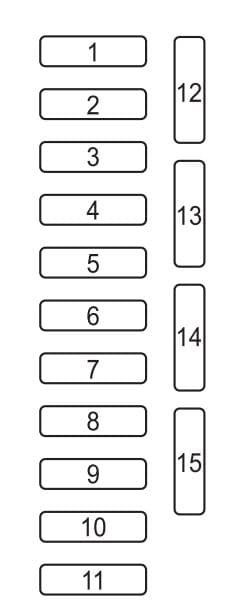 Mazda 3 - fuse box - left side