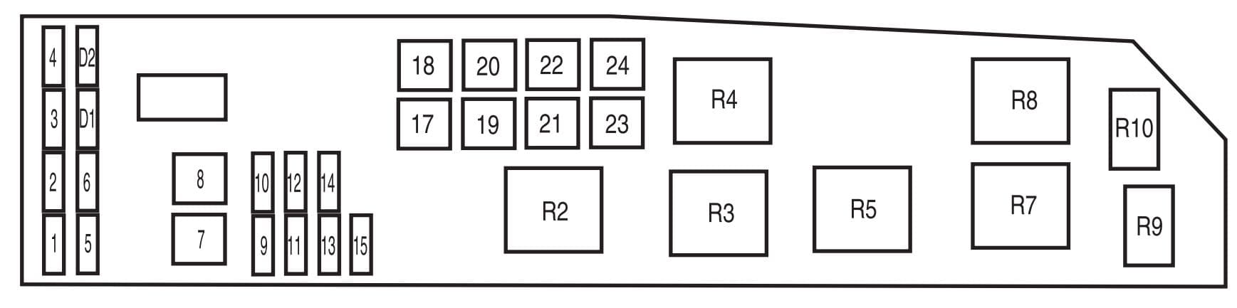 Mazda Tribute - fuse box - power distribution