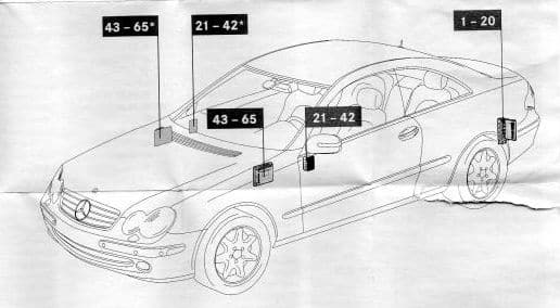 Mercedes CLK Class w209 - fuse box