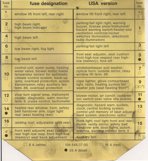 Mercedes S Class w126 300SD - fuse box