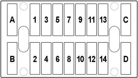 Mercedes-Benz C-Class w123 - fuse box diagram