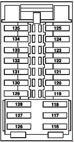 Mercedes-Benz C-Class w204 - fuse box diagram - instrument panel