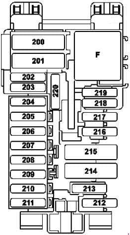 Mercedes-Benz C-Class w205 - fuse box diagram - dashoboard