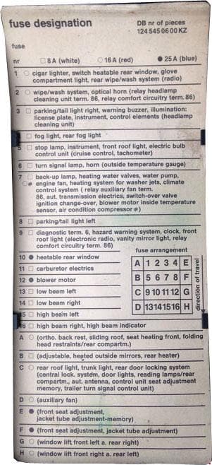 Mercedes-Benz E-Class w124 - fuse box diagram - fusecard 124 545 06 00