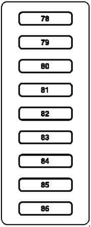 Mercedes-Benz S-Class w220 - fuse box diagram - interior